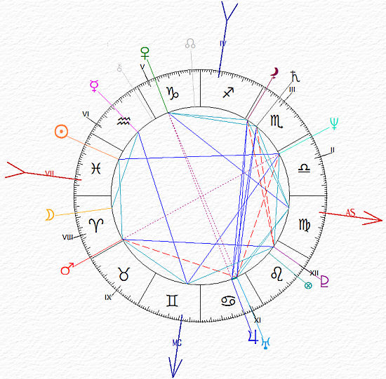 carta del cielo di steve Jobs - Sole in trigono con Nettuno Giove congiunto a Urano