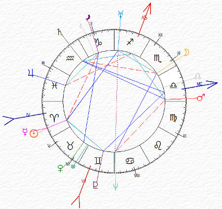 Jan Tinbergen - carta del cielo - Ariete Ascendente Sagittario e Luna in Scorpione