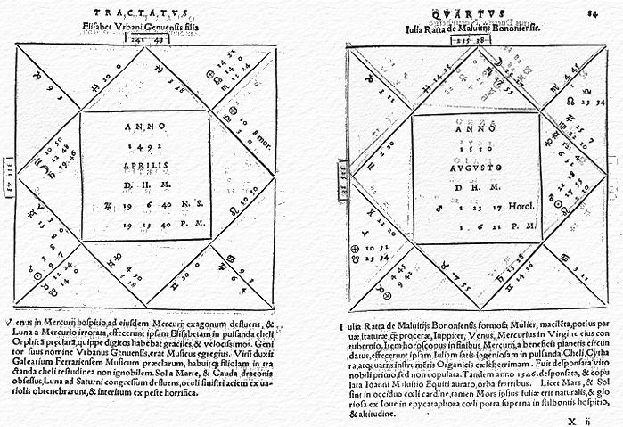 due pagine del Tractatus Astrologicus di Luca Gaurico