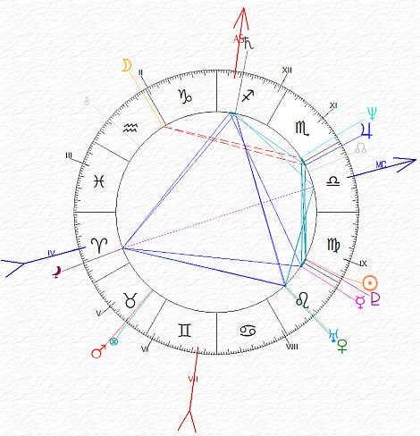 carta del cielo di Nicola Vendola - Vergine ascendente Sagittario e Luna in Aquario