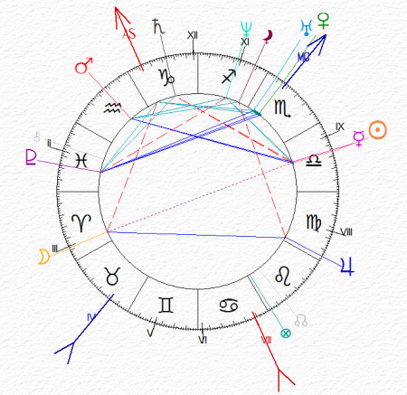 carta del cielo di Giuseppe Verdi - Bilancia ascendente Capricorno e Luna in Ariete