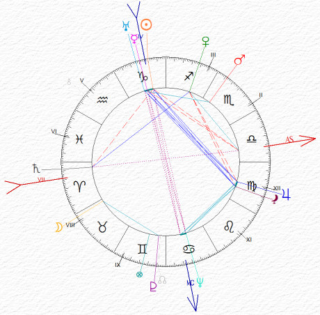 carta del cielo di Simon Wiesenthal - Sole, Mercurio, Urano, Saturno e Nettuno angolari -